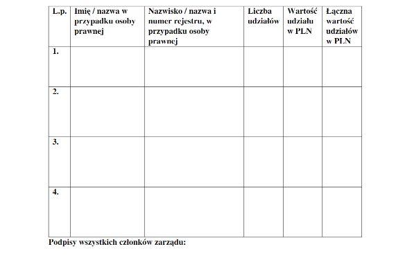 Lista wspólników zawierająca liczbę i wartość udziałów - wzór dokumentu